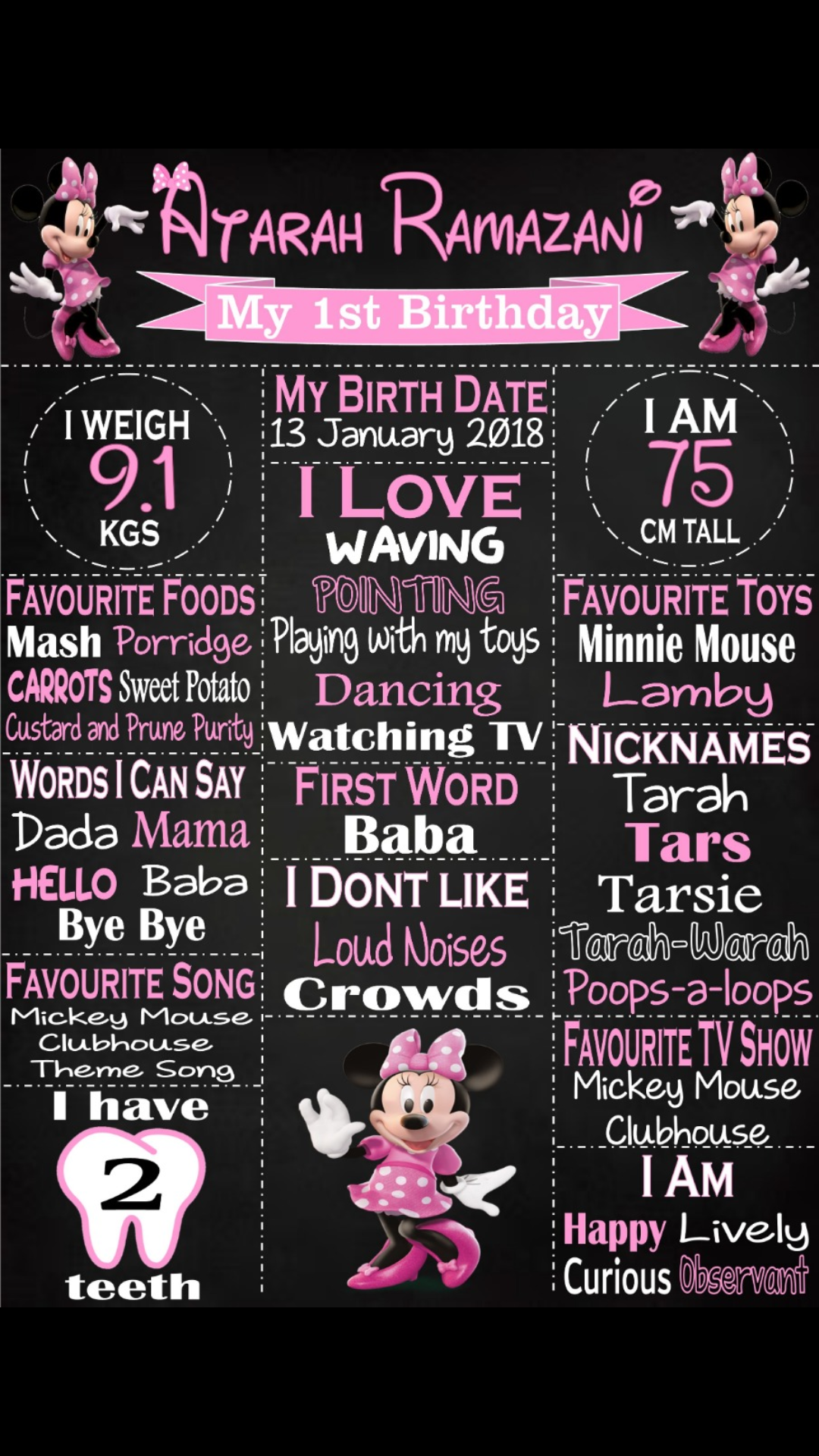 Milestone Boards Canvas & More