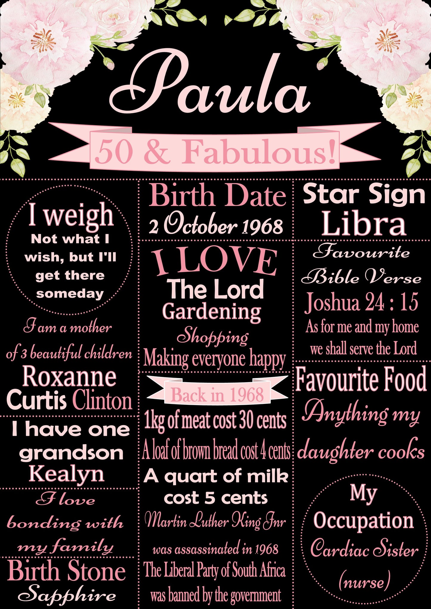 Milestone Boards Canvas & More 